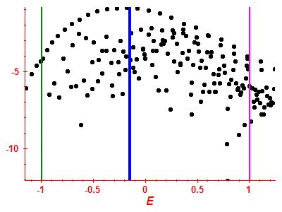 Strength function log